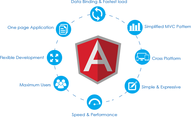 AngularJS Server Hosting – Best Alternative To Cloud