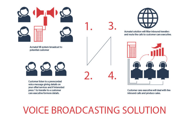 Voice Broadcasting Software