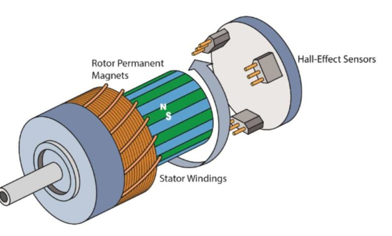 Brushless Motors.