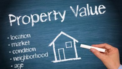 market value of property calculation