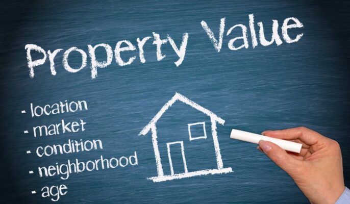 market value of property calculation