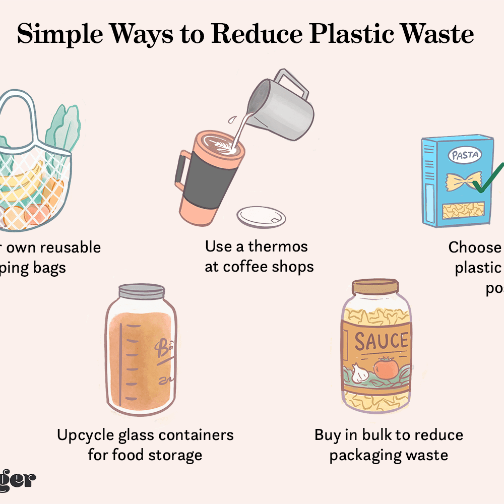 Recycling paper and plastic waste is the right solution AISLAC