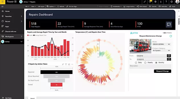 Power BI Partners