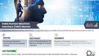 India Human Machine Interface (HMI) Market