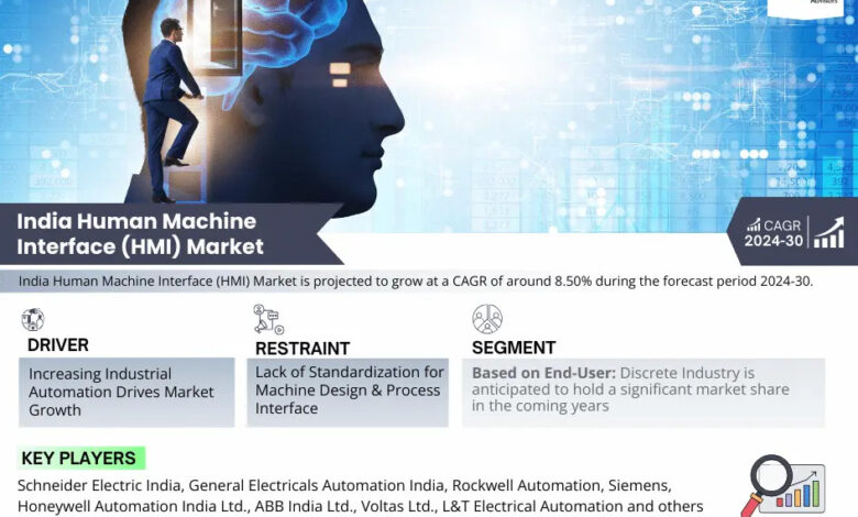 India Human Machine Interface (HMI) Market