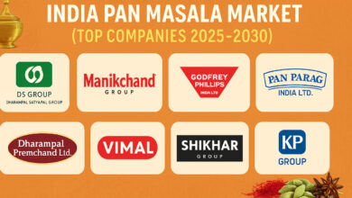 India Pan Masala Market